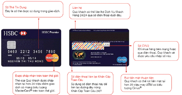 Mặt trước và mặt sau thẻ tín dụng (một loại thẻ trong thẻ ATM)