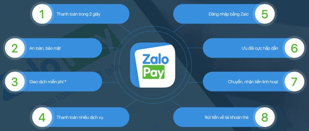 Các tiện ích của Zalo Pay